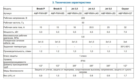 Водонагреватель A&P Geyser