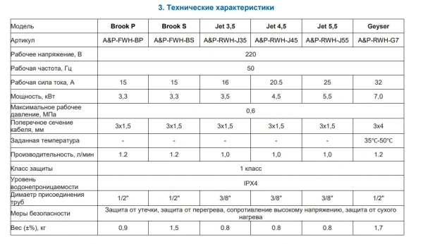 Водонагреватель A&P Jet 3.5