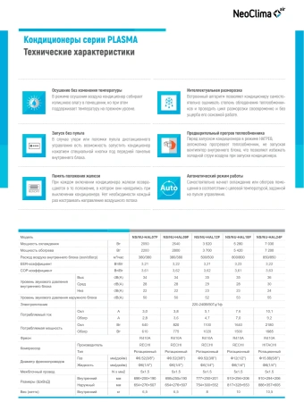 Кондиционер Neoclima Plasma NS/NU-HAL07F