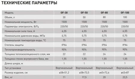 Водонагреватель Oasis OF-30