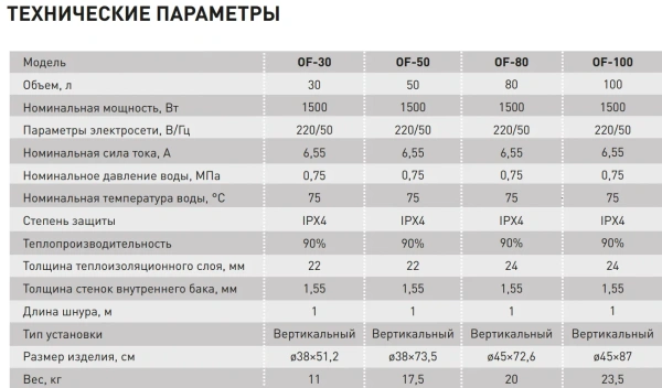 Водонагреватель Oasis OF-30