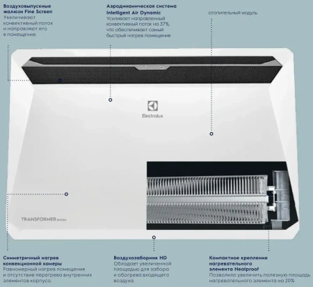 Электроконвектор комплект Electrolux ECH/R 2500 ECH/TUI4 с Wi-Fi