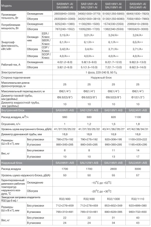 Кондиционер Energolux Murren SAS18M1-AIB/SAU18M1-AIB