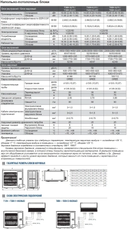 Кондиционер Tosot T36H-ILF/I/T36H-ILU/O