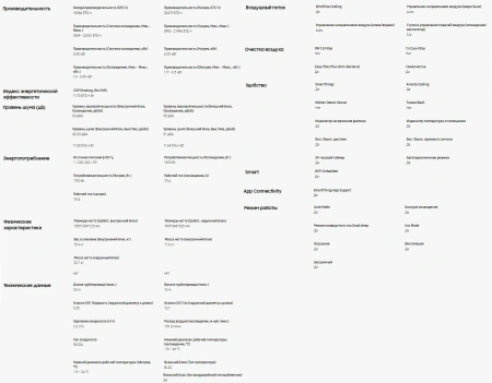Кондиционер Samsung AR12BSFCMWKNER/AR12BSFCMWKXER
