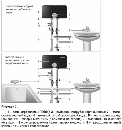 Водонагреватель Thermex Onyx 10000