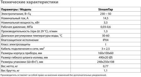 Водонагреватель Ballu StreamTap