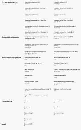 Кондиционер Samsung Wind free Mass GEO AR09BSFAMWKNER