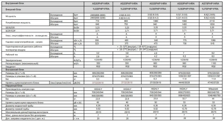Кондиционер Haier Coral Expert -20С AS20PHP1HRA/1U20PHP1FRA