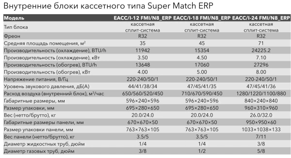 Кондиционер Electrolux EACC/I-18 FMI/N8_ERP