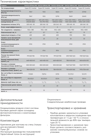 Кондиционер Electrolux Loft DC Inverter EACS/I-18HAL/N8