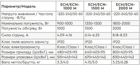 Электроконвектор Electrolux ECH/ECN-1000 M