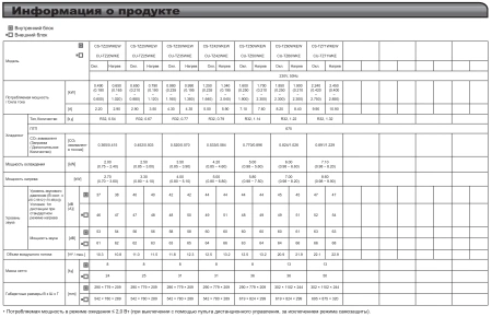 Кондиционер Panasonic Compact Inverter CS-TZ35WKEW/CU-TZ35WKE