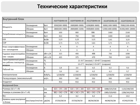 Кондиционер Haier Leader Super Match AS07TS6HRA-M