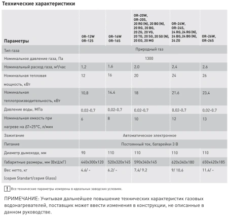 Водонагреватель Oasis Glass 20 TG