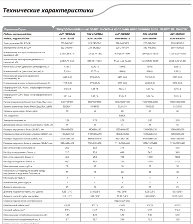 Кондиционер Hisense AUV-36UR4SB1/AUW-36U4SA1