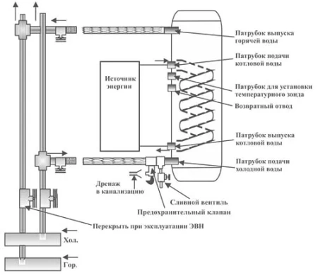 Водонагреватель Thermex ER 80V (combi)