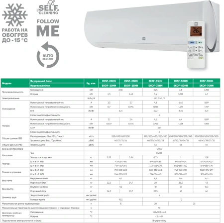 Кондиционер EuroKlimat Futura EKSF-50HN/EKOF-50HN