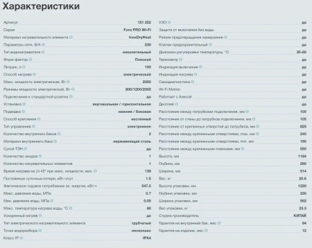 Водонагреватель Thermex Fora 100 (pro) Wi-Fi