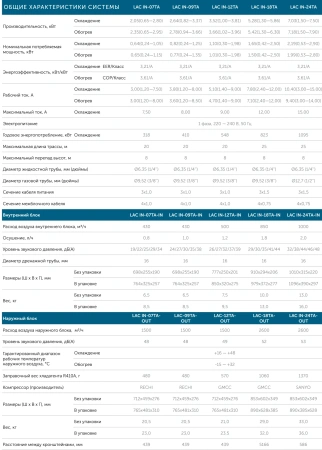 Кондиционер Loriot Neon Inverter LAC IN-24TA