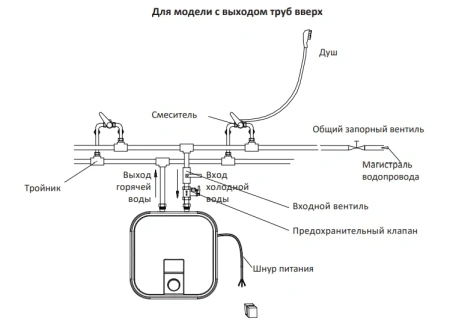 Водонагреватель Midea Express MWH-1020-KVMU