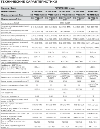 Кондиционер Royal Clima Perfetto DC EU Inverter 2024 RCI-PFC40HN