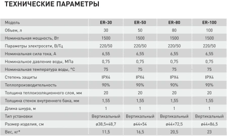 Водонагреватель Oasis Eco ER-100
