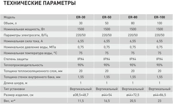Водонагреватель Oasis Eco ER-50