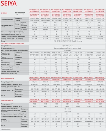 Кондиционер Toshiba Seiya RAS-B24CKVG-EE/RAS-24CAVG-EE