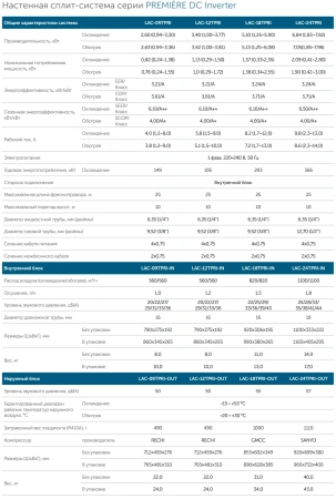 Кондиционер Loriot Premiere DC Inverter LAC-24TPRI