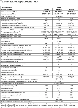 Кондиционер Ultima Comfort Sirius SIR-09PN-IN/SIR-09PN-OUT