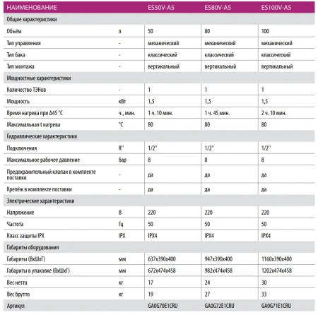 Водонагреватель Haier ES80V-A5