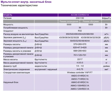 Кондиционер AlpicAir Pro II ACCMI-53HRDC1A