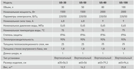 Водонагреватель Oasis US-30
