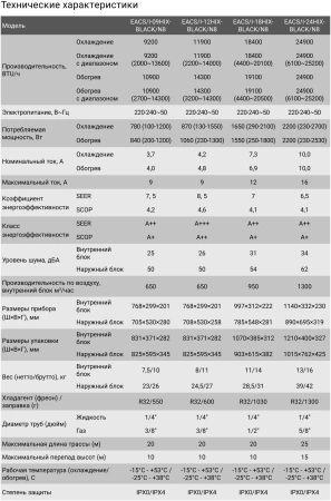 Кондиционер Electrolux Onix Super DC EACS/I-09HIX-BLACK/N8