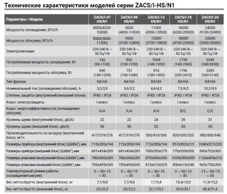 Кондиционер Zanussi Siena DC Inverter ZACS/I-24 HS/N1