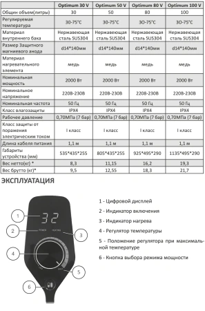 Водонагреватель Comfort Factor Optimum 50V