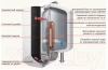 Водонагреватель Thermex IBL 10 U