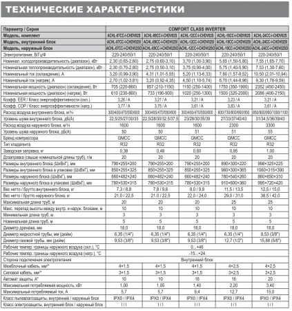 Кондиционер HIGH LIFE COMFORT CLASS Inverter ACHL-24CC-I-CHDV02