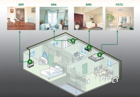 Кондиционер Mitsubishi Heavy Industries SCM50ZS-S