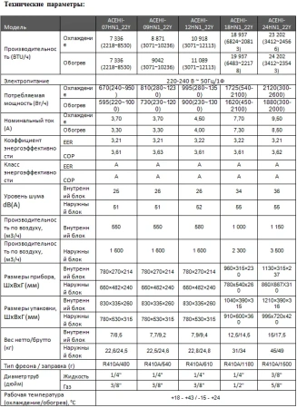 Кондиционер AC Electric ACEHI-24HN1_22Y