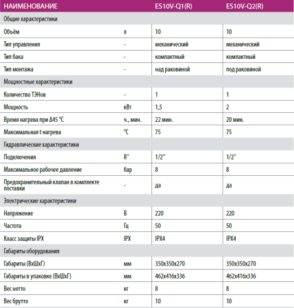 Водонагреватель Haier ES10V-Q2(R)